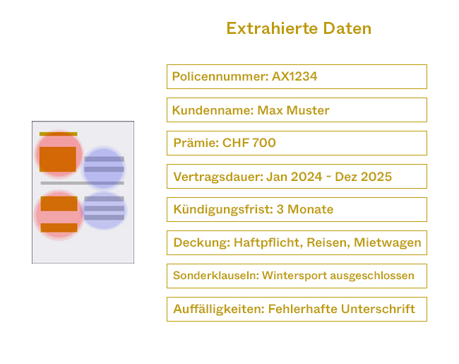 ADP
