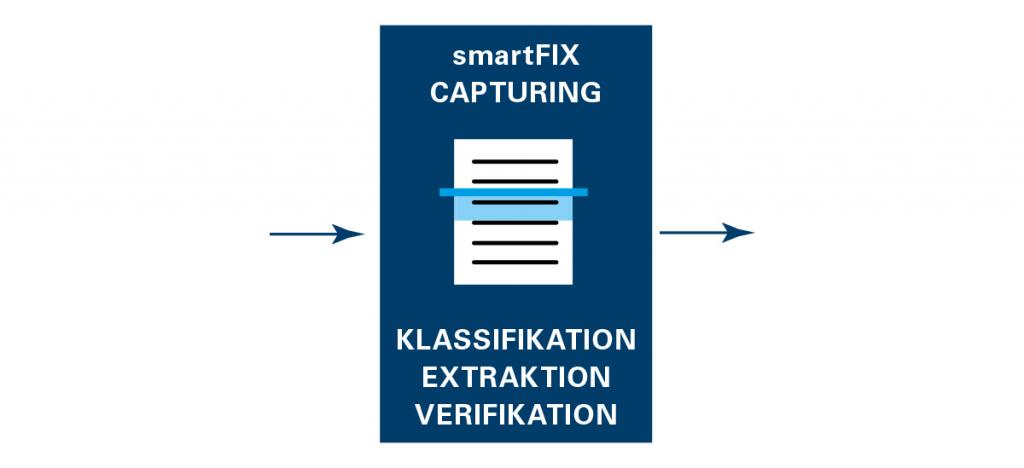 datenspeicherung-und-automatische-erkennung-von-dokumenten-mit-extraktion-verifikation