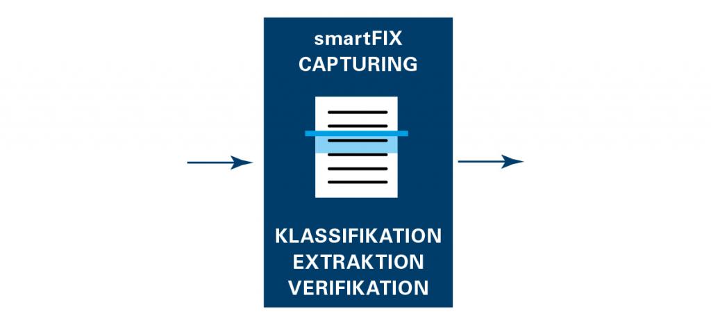 datenspeicherung-und-automatische-erkennung-von-dokumenten-mit-extraktion-verifikation