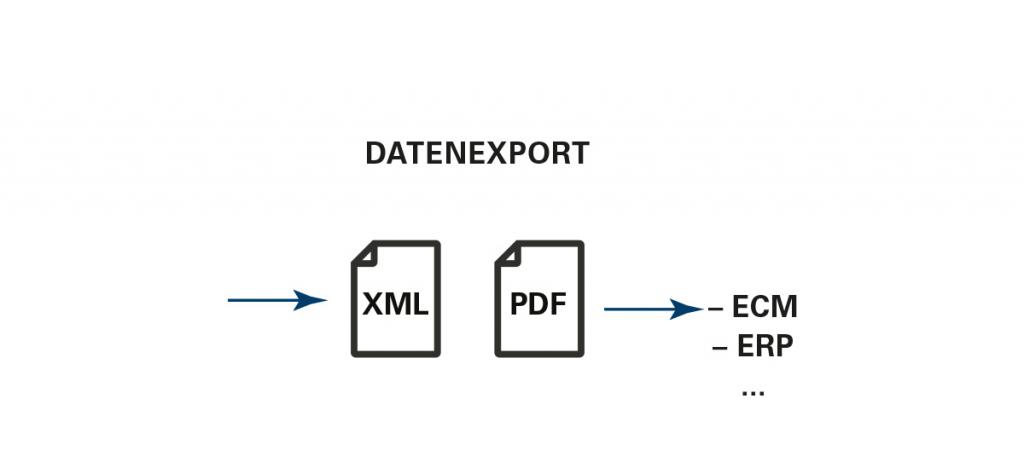 individuelle-loesung-fuer-datenexport