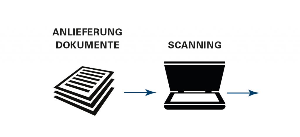 dokumente-scannen-fuer-inputverarbeitung
