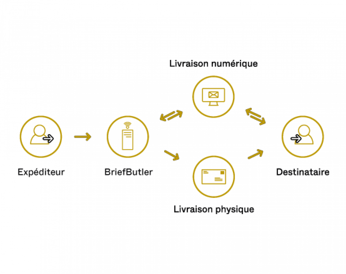 briefbutler-francaise