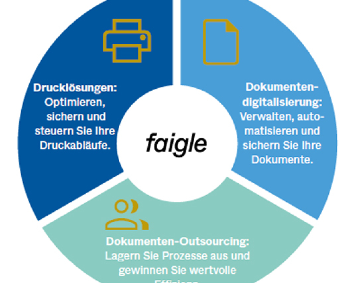 OneFaigle